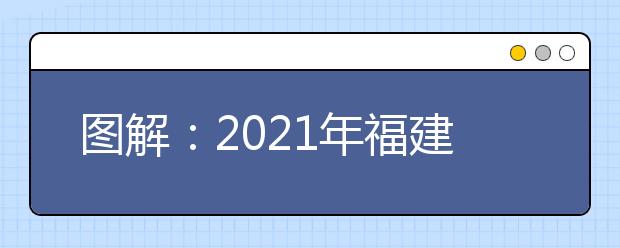 图解：2021年福建省高校招生考试和录取方案